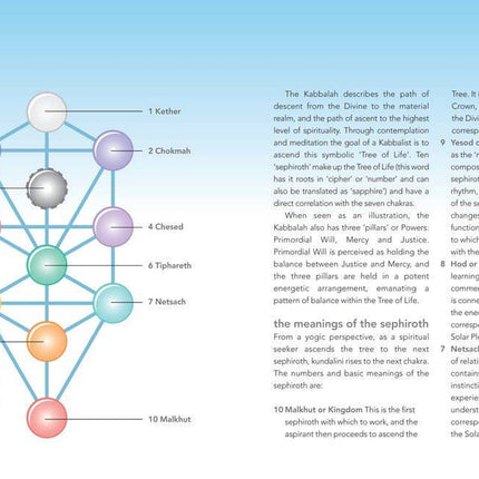 Chakra Bible