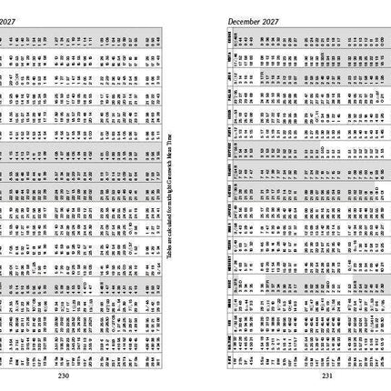 Llewellyn's 2027 Daily Planetary Guide: Planetary Timing