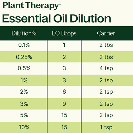 Cinnamon Cassia Essential Oil